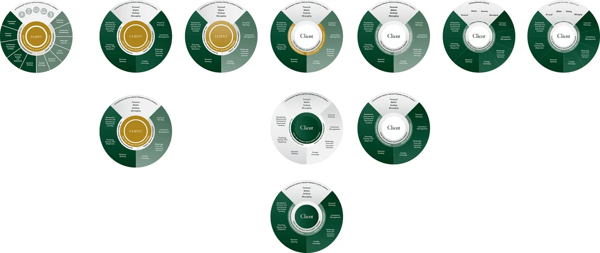 A sequence of versions of the circular client infographic, moving from the legacy gold style toward the refreshed green brand.